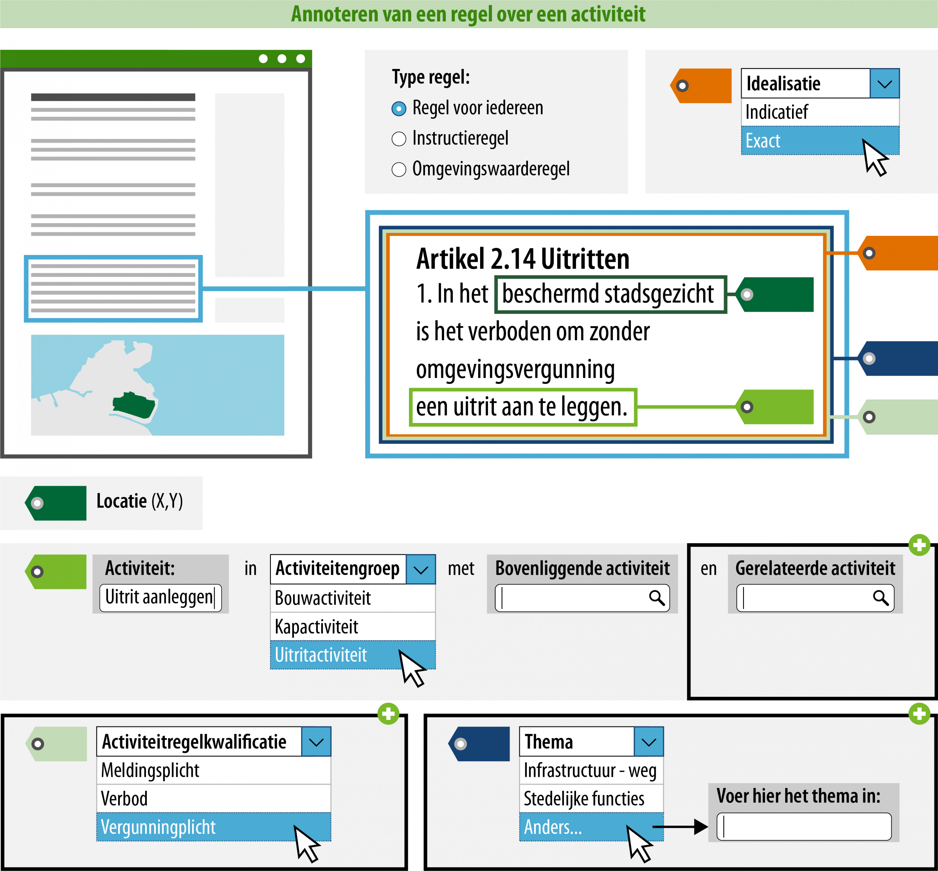 voorbeeld annoteren activiteit uitgebreid