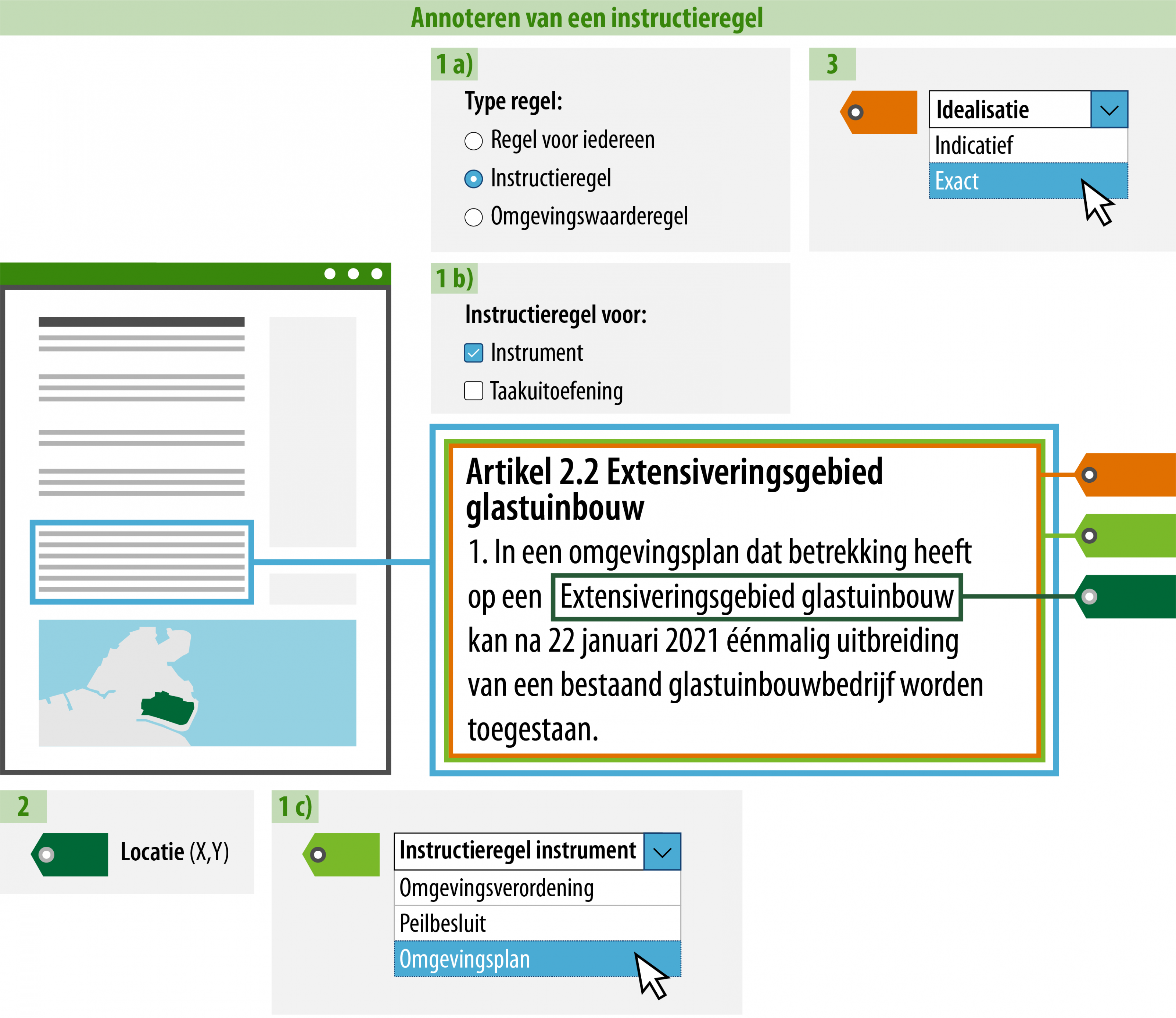 weergave van een geannoteerde instructieregel