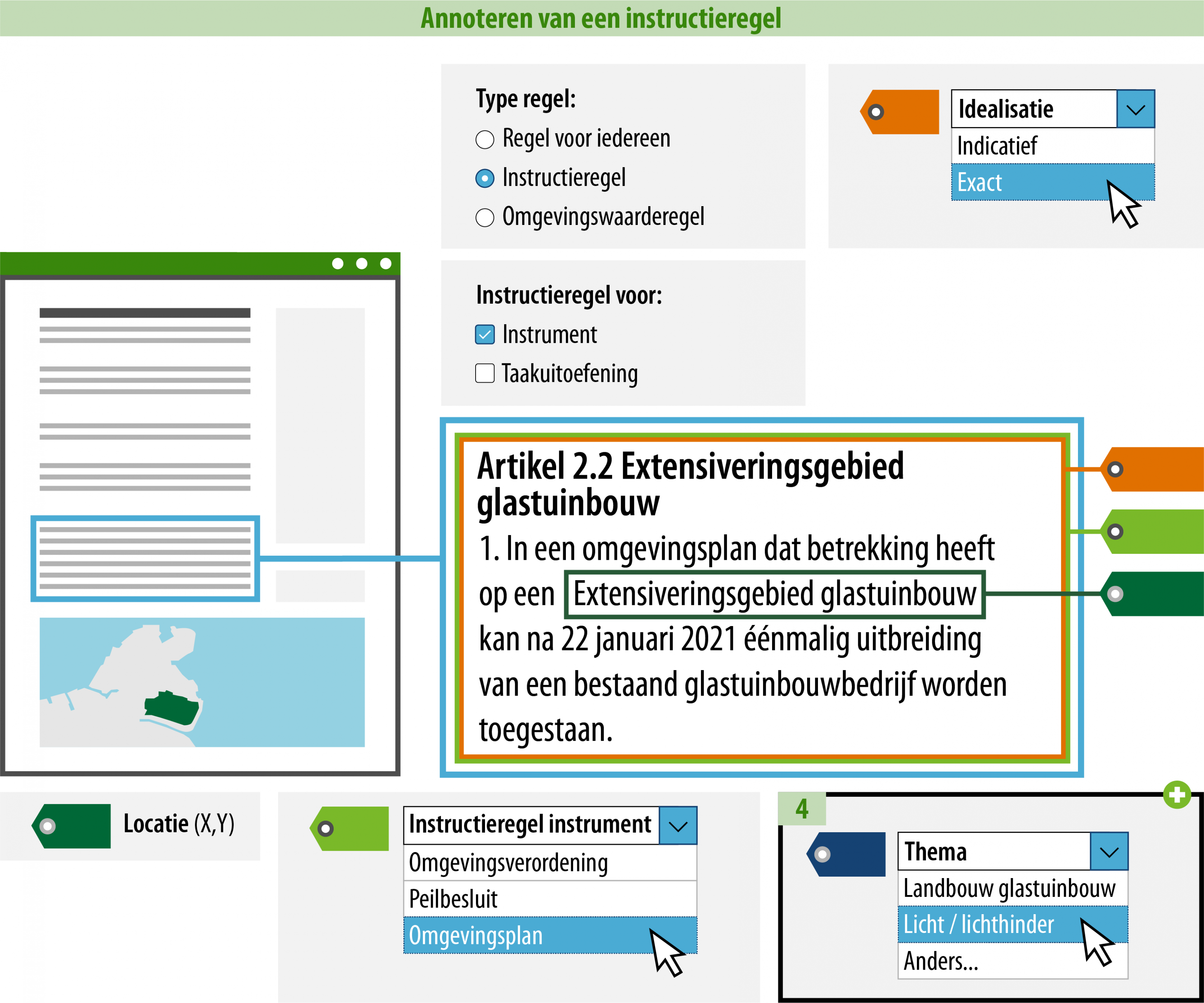 weergave van een geannoteerde instructieregel inclusief thema