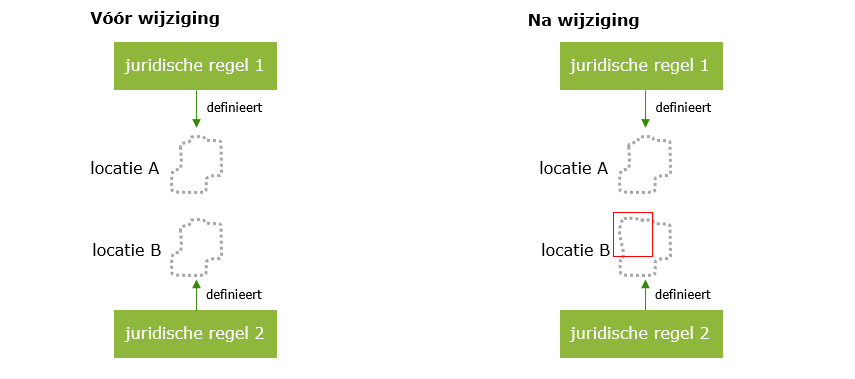 Voorbeeld van aparte locaties met dezelfde geometrische afbakening voor de wijziging