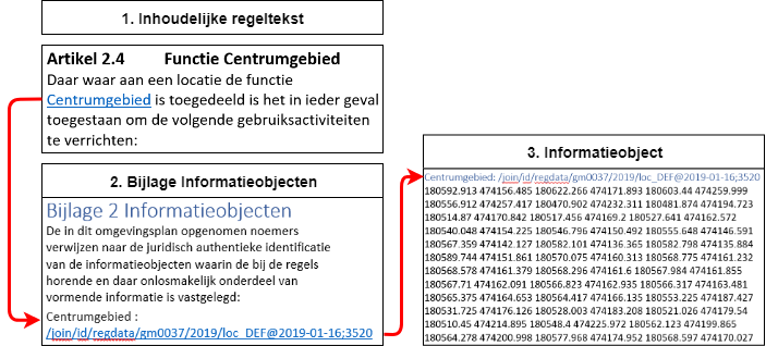 verschillende verschijningsvormen van noemer 