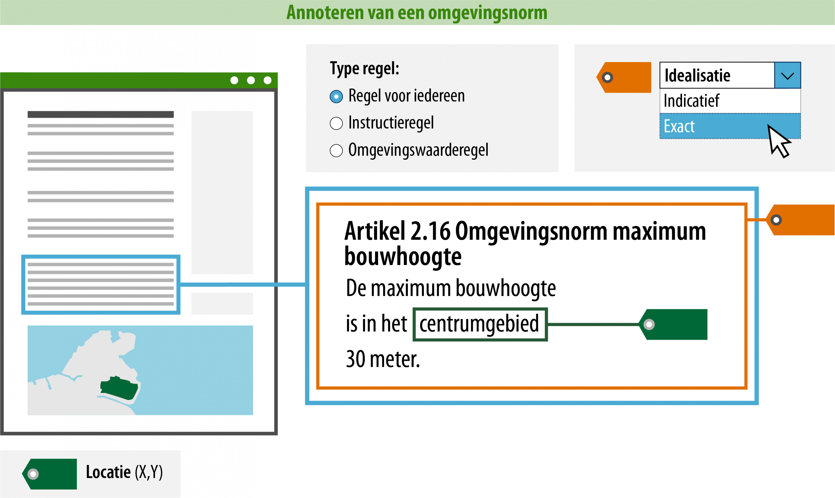 weergave van een minimaal geannoteerde regel over een omgevingsnorm