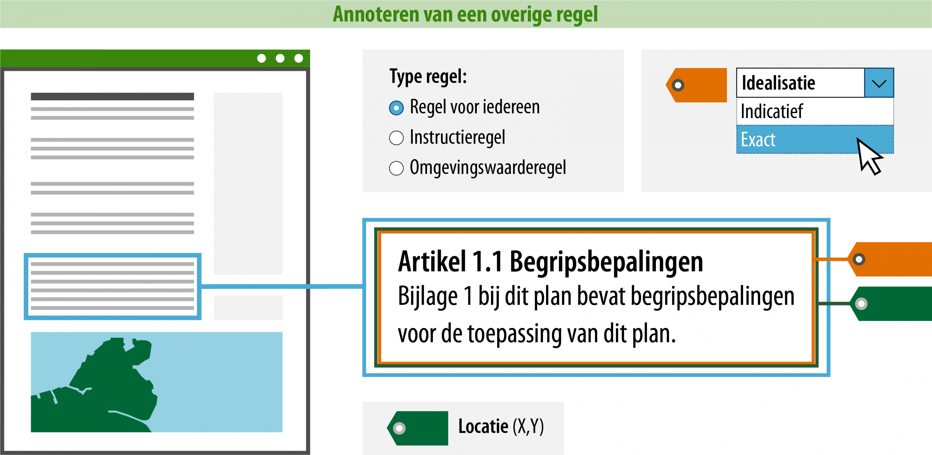 voorbeeld annoteren overige regel