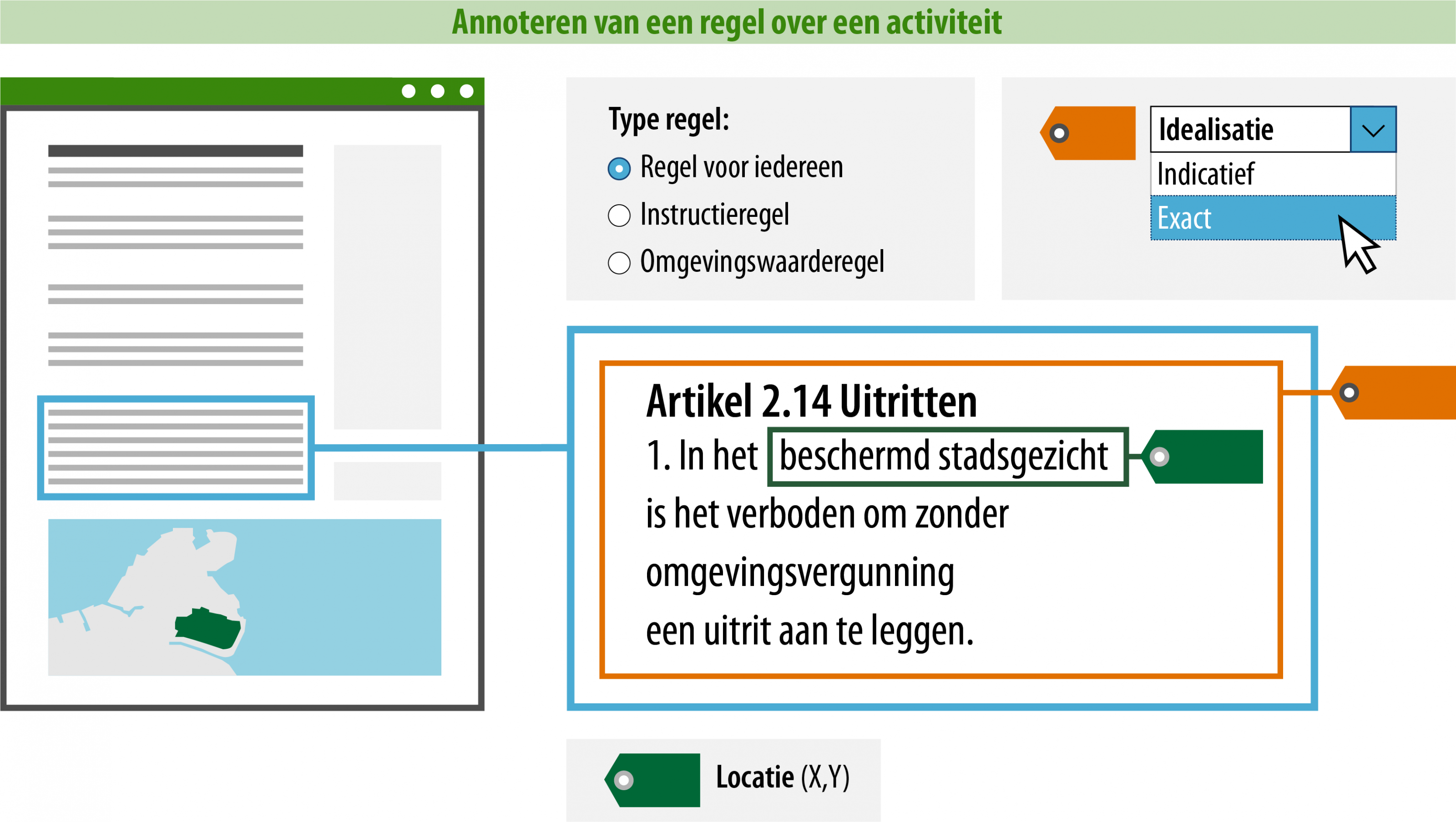 voorbeeld van een regel zonder activiteit - basis