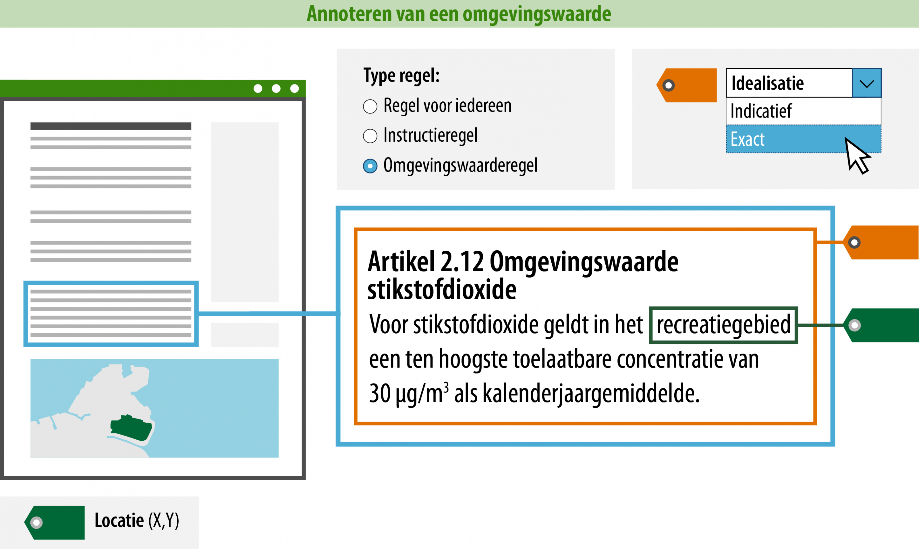 weergave van minimaal geannoteerde omgevingswaarderegel