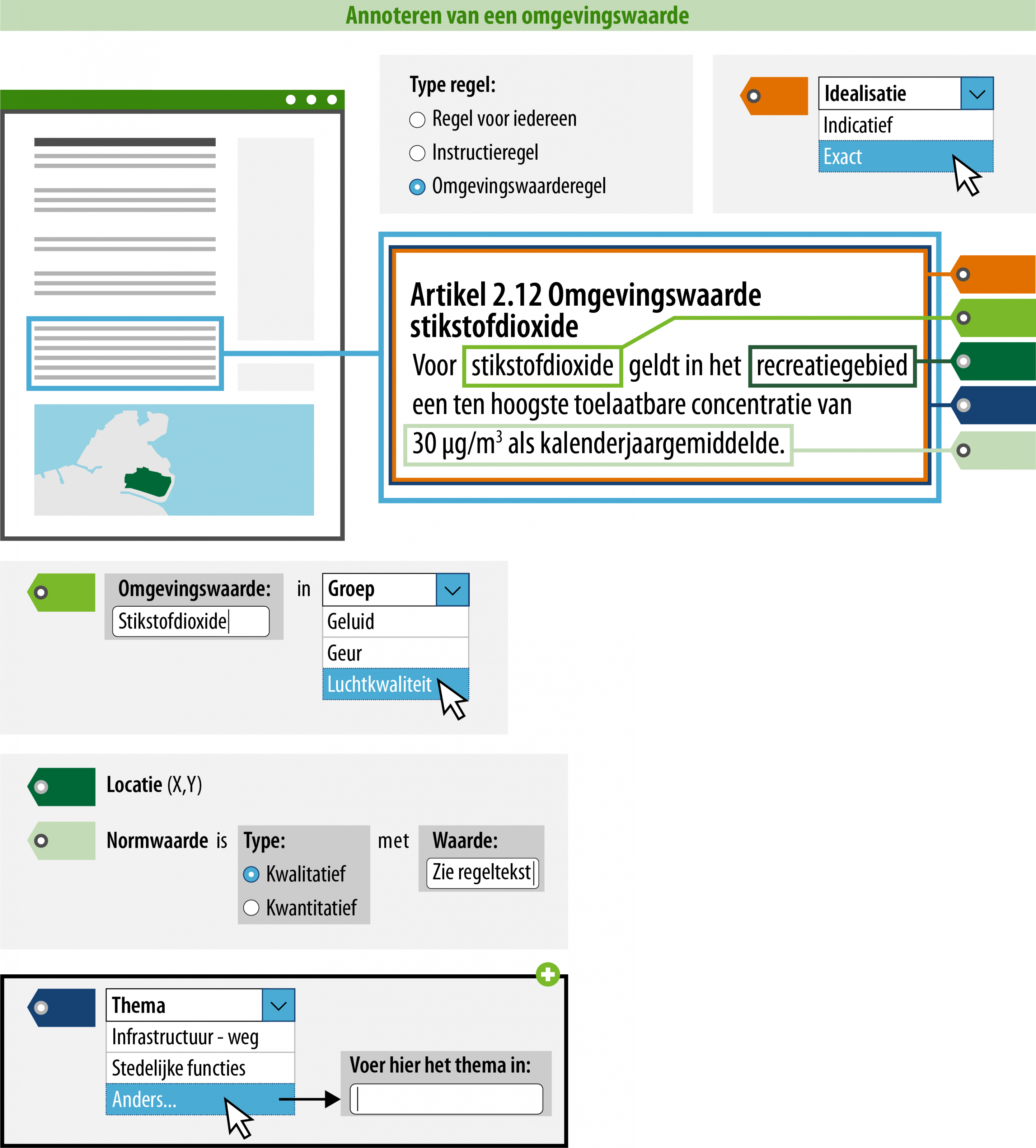 weergave van een omgevingswaarderegel waarbij ook het thema is geannoteerd