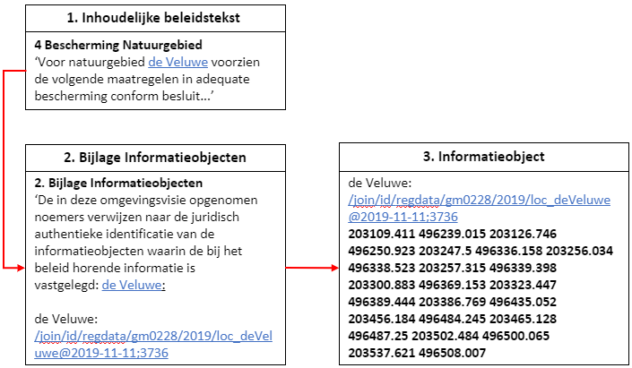 GioNoemerBijlageVrijetekst