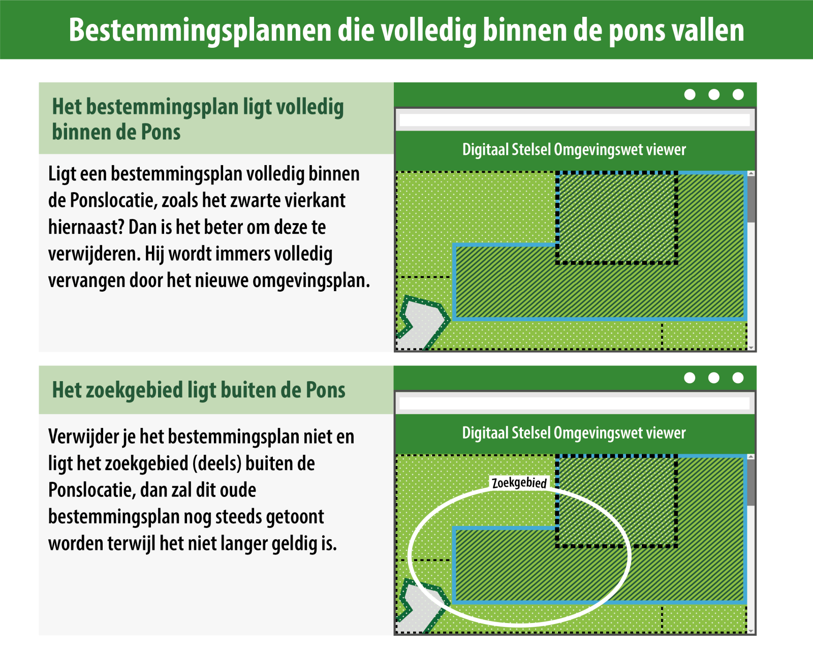 Bestemmingsplan volledig binnen pons gebied