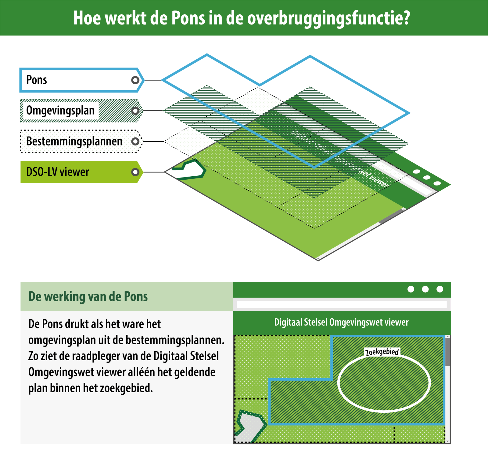 Hoe werkt de pons