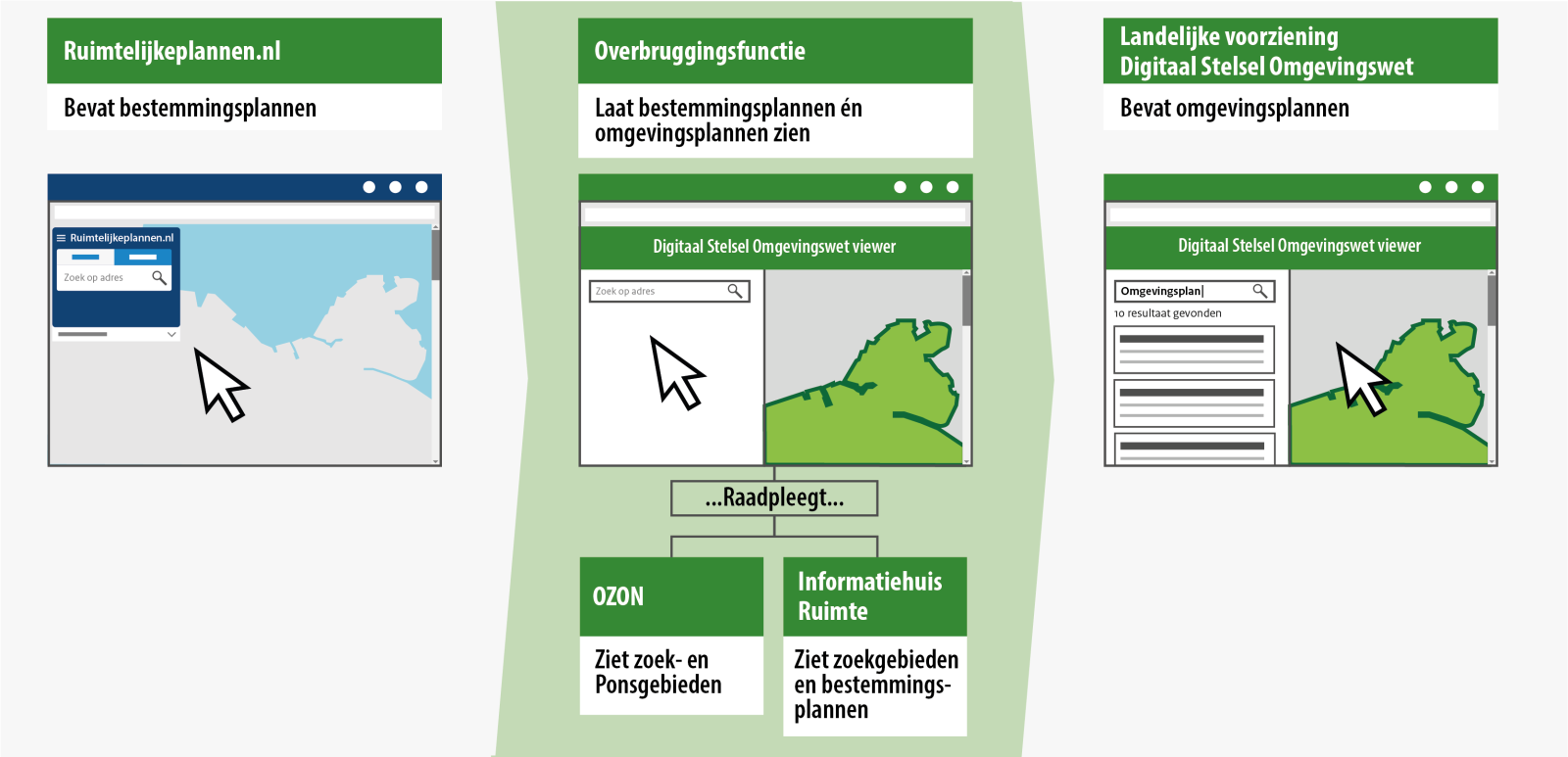 Overgang Ruimtelijkeplannen.nl naar DSOLV viewer