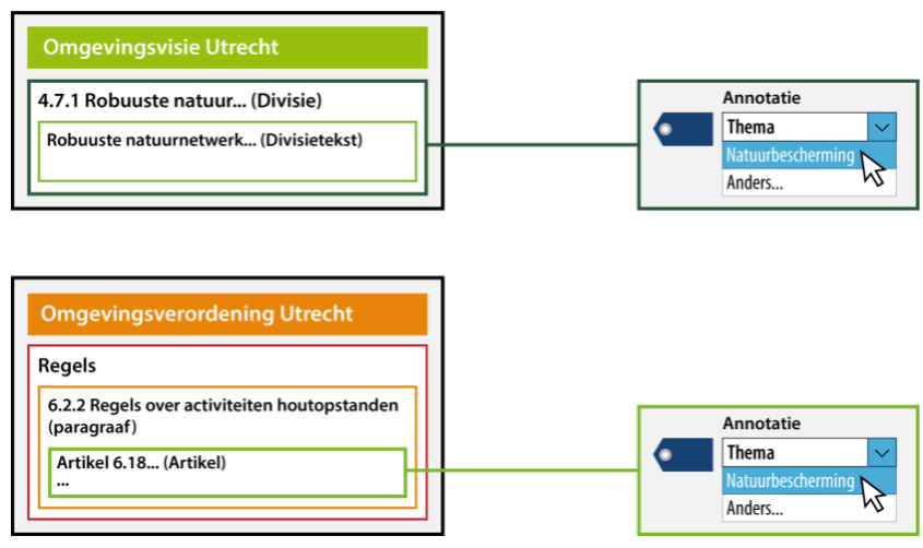 Annoteren thema in Ovi en OV