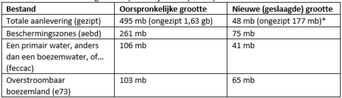 decoratie tabel voorbeeld