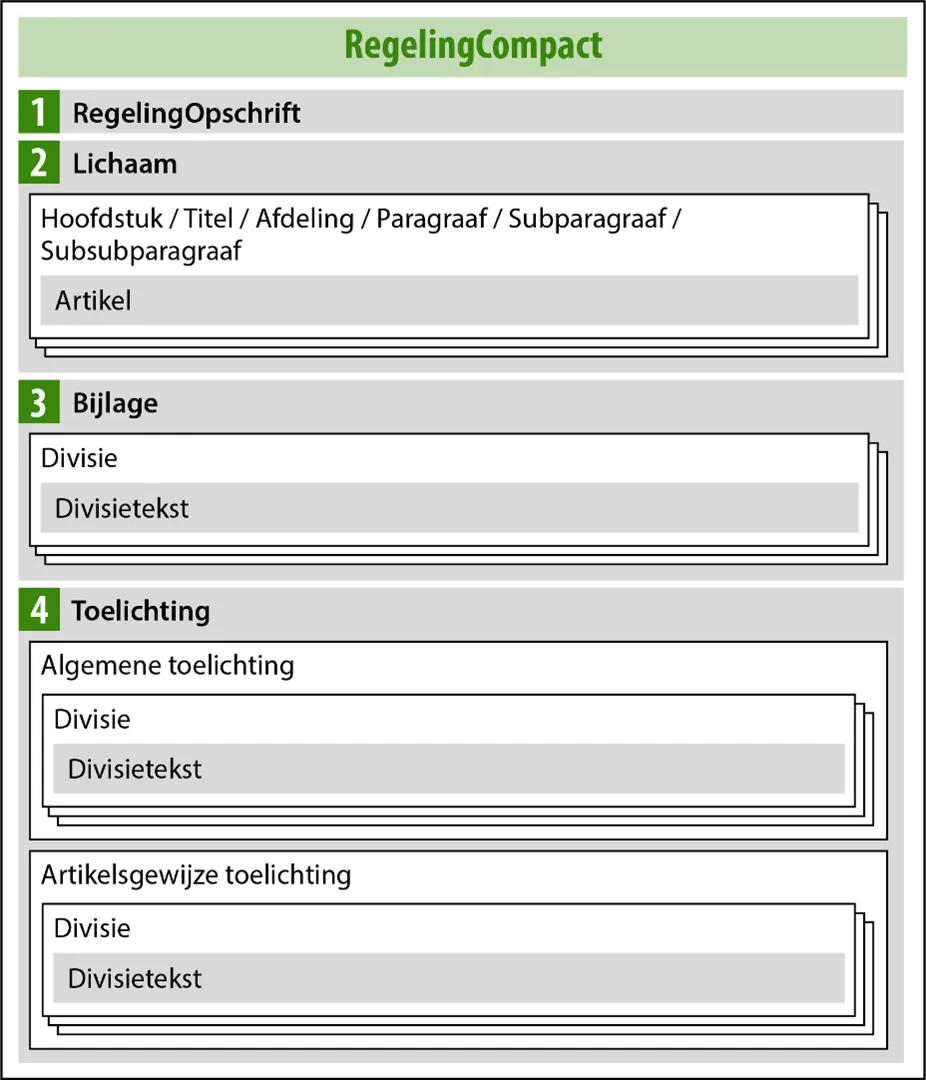 schematische weergave regeling