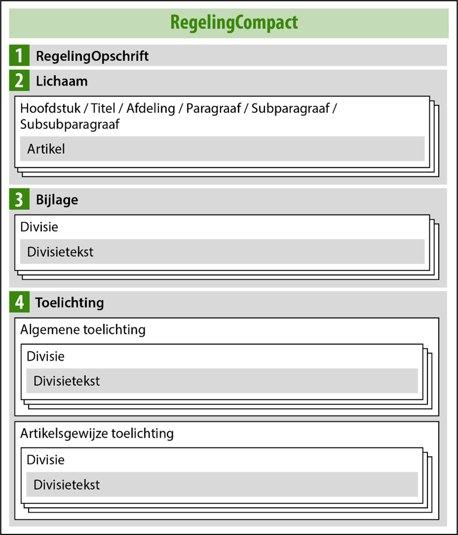 schematische weergave regeling