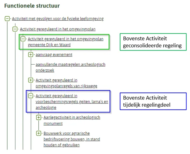 functionele structuur