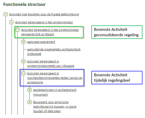 functionele structuur