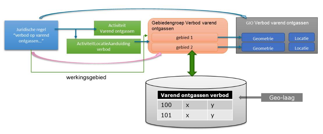 schematische weergave tekst