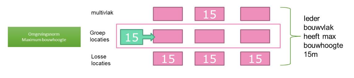 schematische weergave tekst