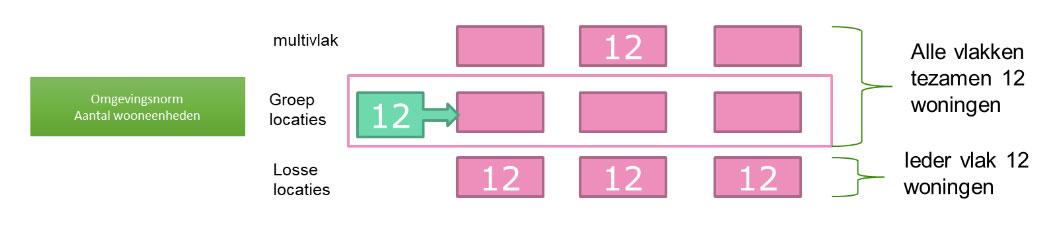 schematische weergave