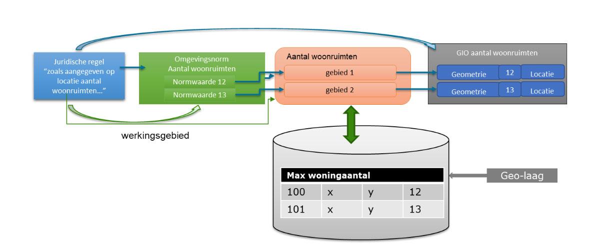 schematische weergave