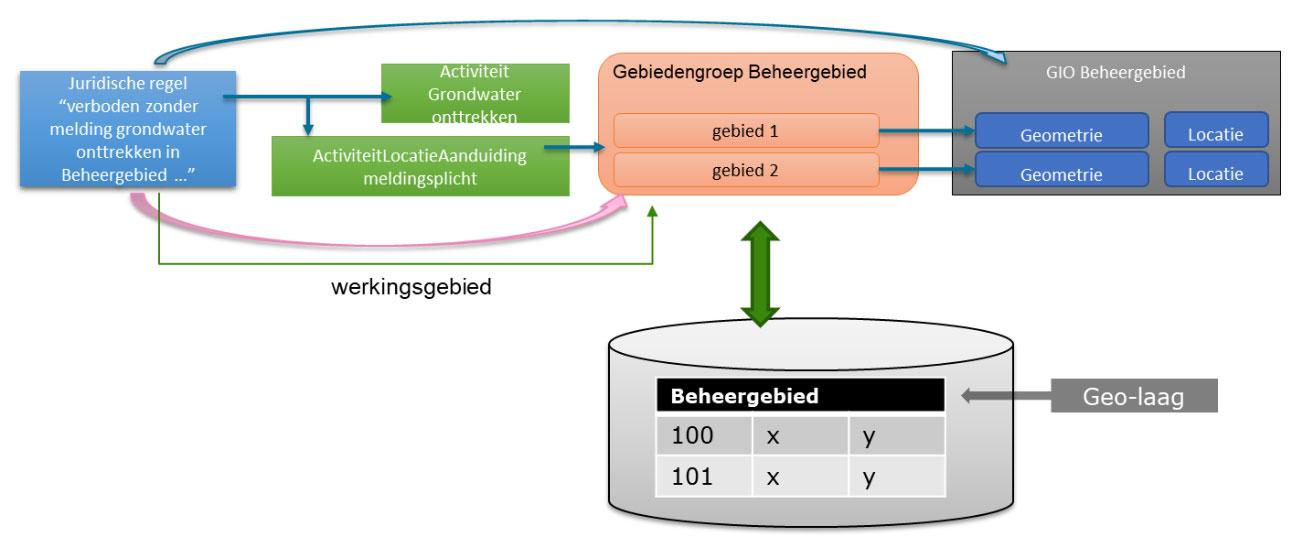 schematische weergave van tekst