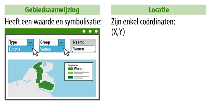 voorbeeld gebiedaanwijzing