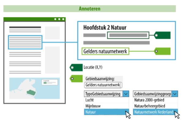 Symbolisatie annoteren