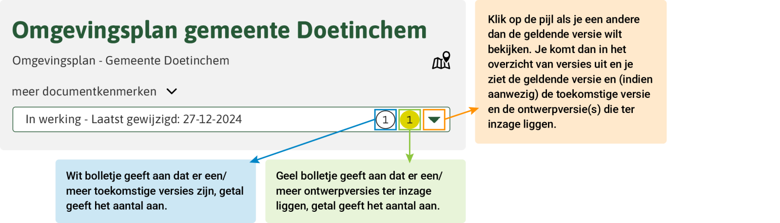 Klik op de pijl als je een andere dan de geldende versie wilt bekijken. Je komt dan in het overzicht van versies uit en je ziet de geldende versie en (indien aanwezig) de toekomstige versie en de ontwerpversie(s) die ter inzage liggen. Geel bolletje geeft aan dat er een/meer ontwerpversies ter inzage liggen, getal geeft het aantal aan. Wit bolletje geeft aan dat er een/meer toekomstige versies zijn, getal geeft het aantal aan.