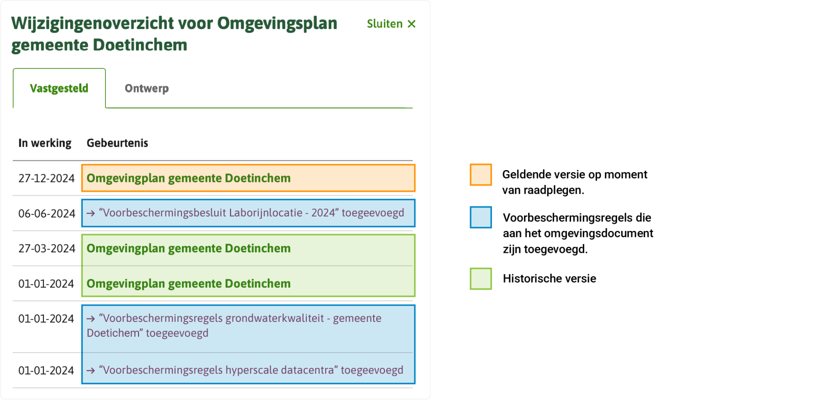 Geldende versie op moment van raadplegen, Voorbeschermingsregels die aan het omgevingsdocument zijn toegevoegd, Historische versie