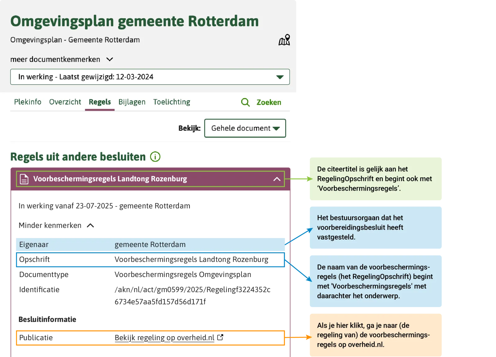 Voorbeschermingsregels en omgevingplanregels in Regels op de kaart