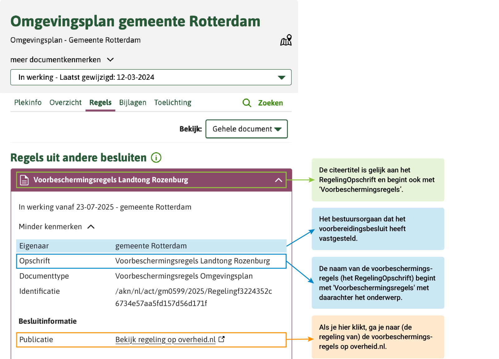 Voorbeschermingsregels en omgevingplanregels in Regels op de kaart