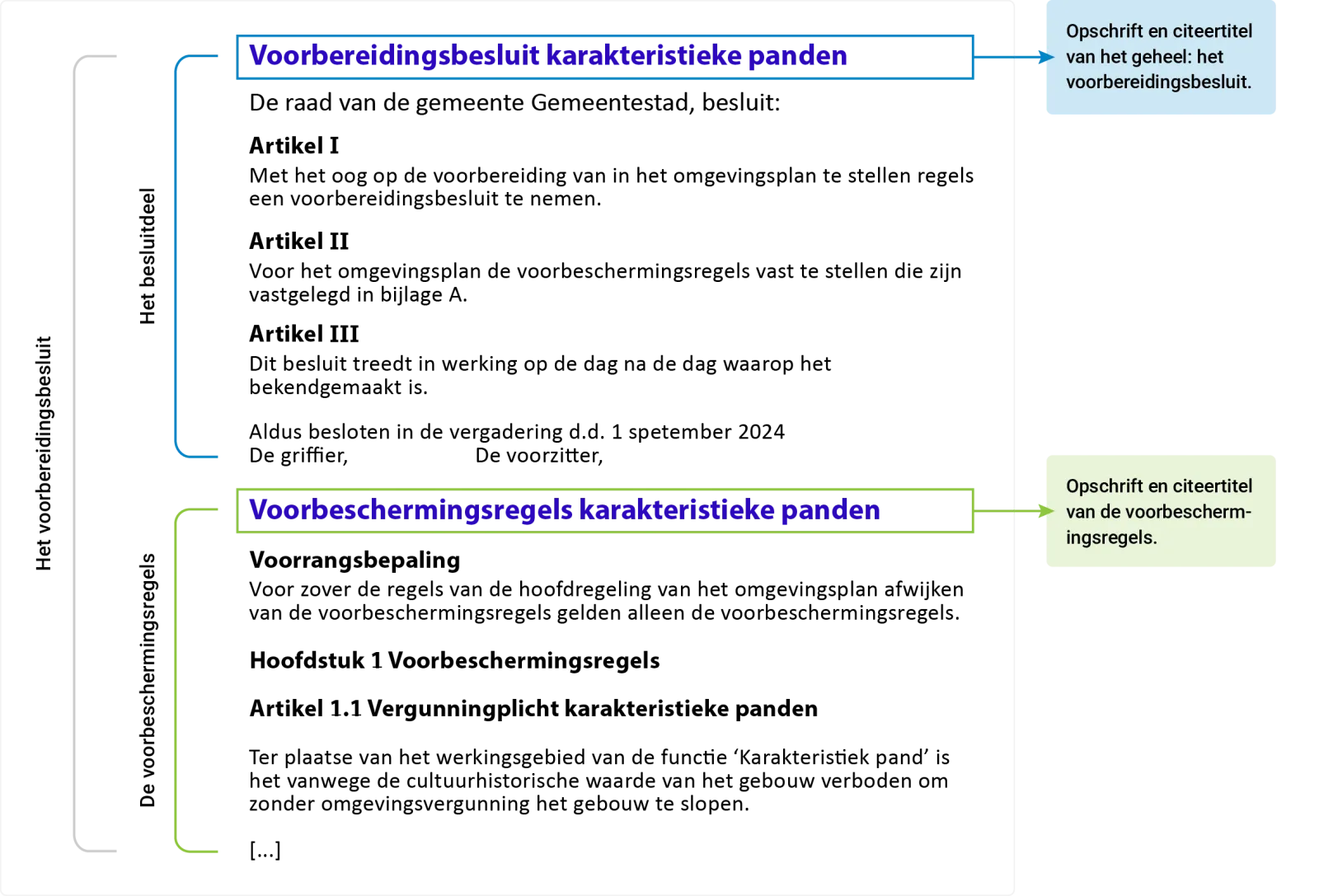 voorbeeld van een voorbereidingsbesluit en de titels die je mee moet geven