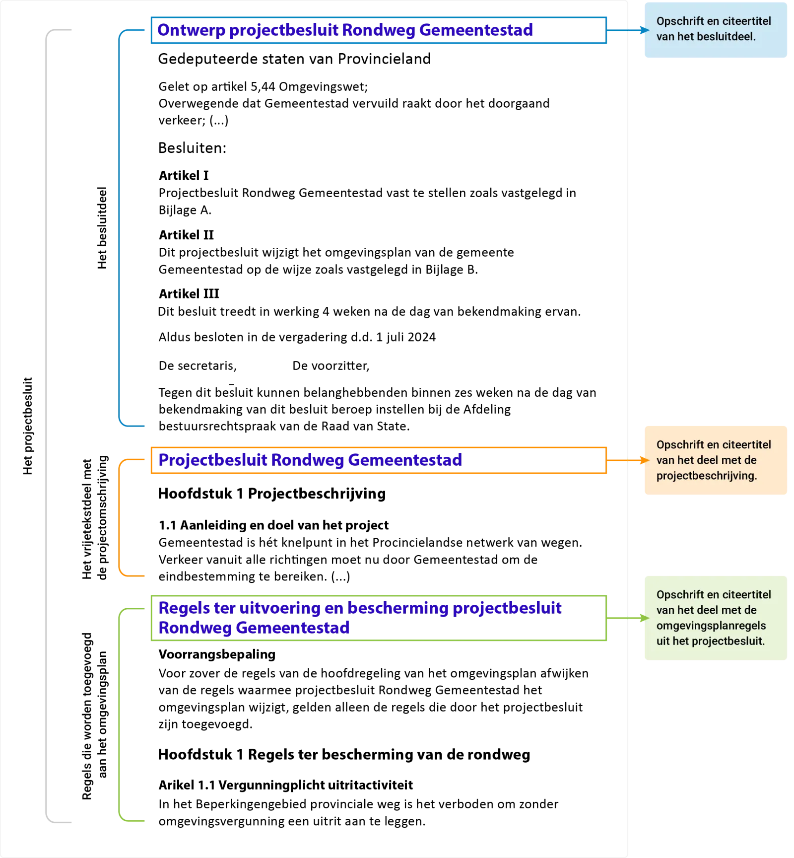 voorbeeld projectbesluit en de titels die je mee moet geven