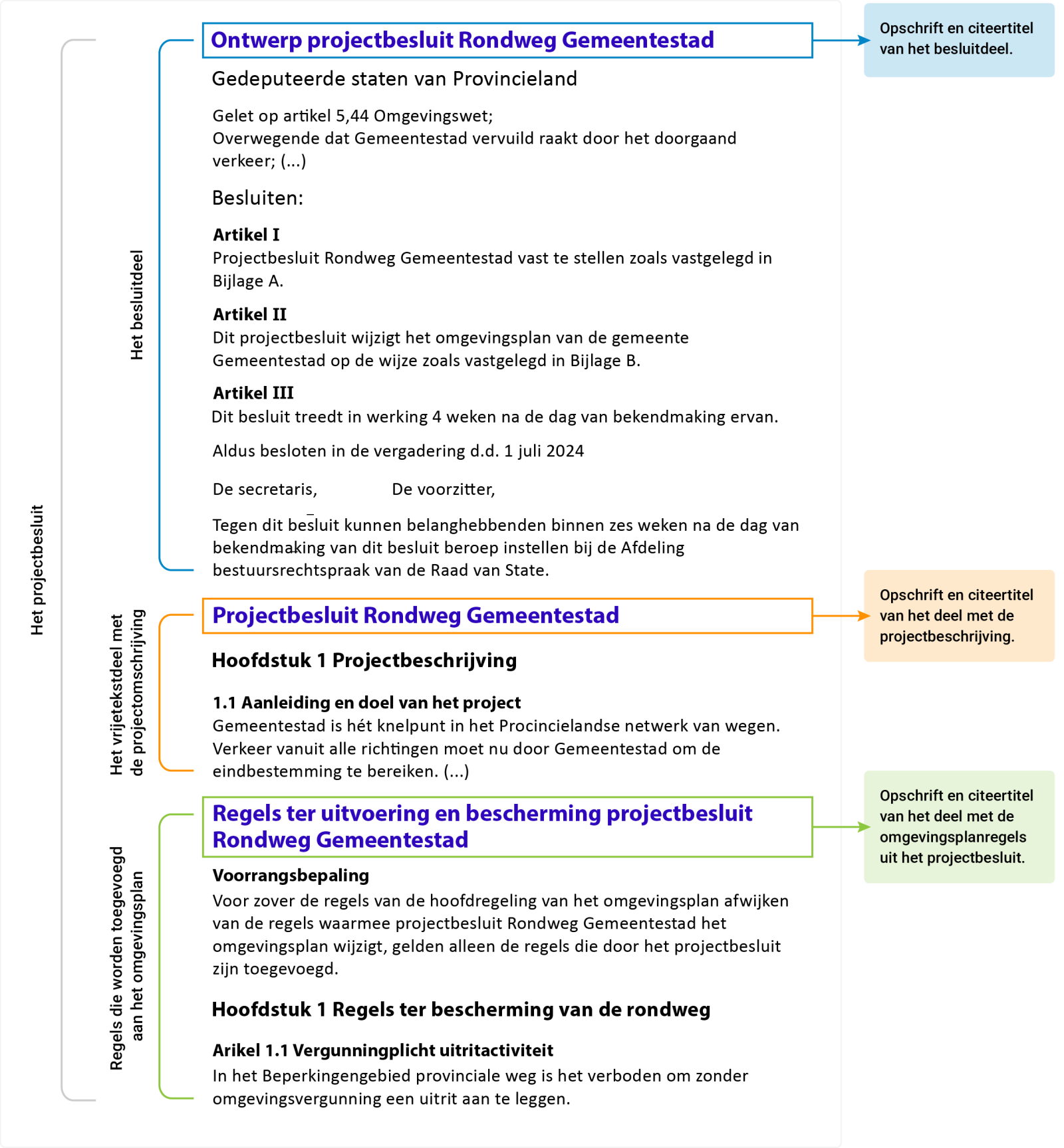voorbeeld projectbesluit en de titels die je mee moet geven