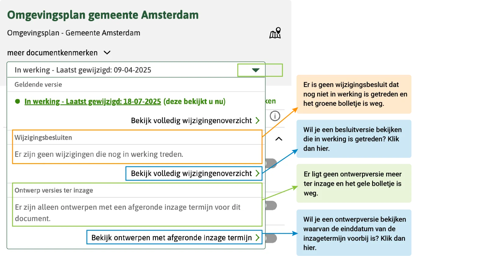 De afbeelding toont dat er geen ontwerpversie meer ter inzage ligt en het gele bolletje weg is. Ook is er geen wijzigingsbesluit meer dat nog niet in werking is getreden, het groende bolletje is weg. Je kan wel via het paneel met de versies besluit en ontwerpversies bekijken die al in werking zijn getreden, waarvan de inzagetermijn voorbij is. 