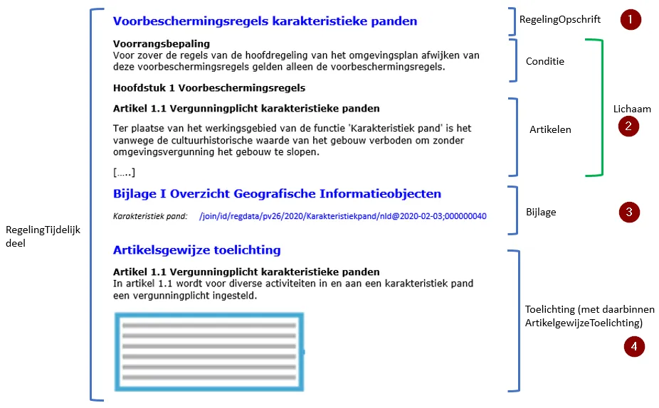 Voorbeeld toepassing model RegelingTijdelijkdeel op voorbereidingsbesluit