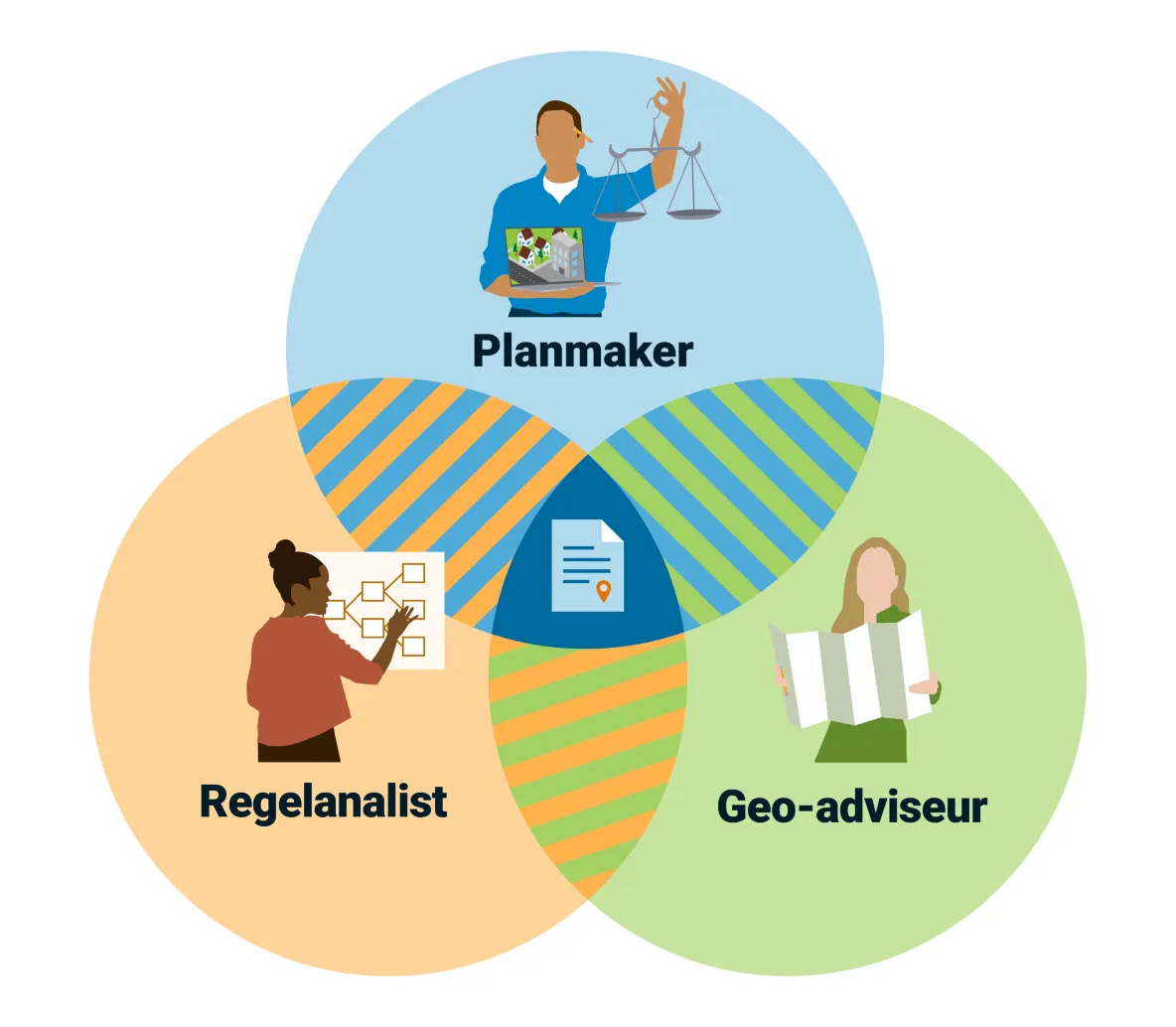 planmaker-geoadviseur-regelanalist